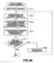 Fig. 43 - Apparatus and associated methodology for automatically selecting content using stored criteria