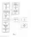 Fig. 02 - Optimized startup verification of file system integrity