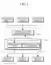 Fig. 02 - Abstraction Apparatus for Processing Data