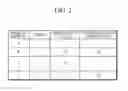 Fig. 03 - Abstraction Apparatus for Processing Data