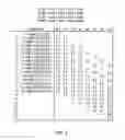 Fig. 07 - Apparatus and method for performing fused multiply add floating point operation