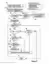 Fig. 08 - Method for document delivery to a mobile communication device