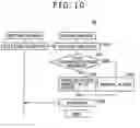 Fig. 07 - Computing system and method of changing I/O configuration thereof