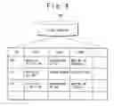 Fig. 05 - Information processing system and information processing method for generating distribution and synchronization rules in a client/server environment based on operation environment data
