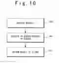 Fig. 11 - Information processing system and information processing method for generating distribution and synchronization rules in a client/server environment based on operation environment data