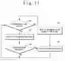 Fig. 12 - Information processing system and information processing method for generating distribution and synchronization rules in a client/server environment based on operation environment data