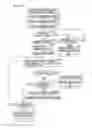 Fig. 13 - Communication terminal communicating via communication network