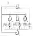 Fig. 01 - Very large conference spanning multiple media servers in cascading arrangement
