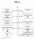 Fig. 02 - Very large conference spanning multiple media servers in cascading arrangement