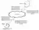 Fig. 01 - Method and system for synchronizing software module hosts