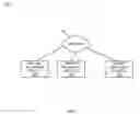 Fig. 02 - AUTOMATED CALENDAR-BASED INSTANT MESSAGING CONTROLS