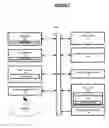 Fig. 02 - Forwarding selected document passages from an electronic reader