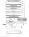 Fig. 03 - Forwarding selected document passages from an electronic reader