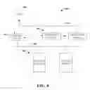 Fig. 09 - Scalable distributed storage and delivery