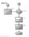 Fig. 07 - Block based access to a dispersed data storage network