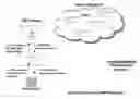 Fig. 01 - SYSTEMS AND METHODS FOR DIRECTION OF COMMUNICATION TRAFFIC