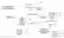 Fig. 01 - Content management