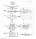 Fig. 01 - Method for delivery of software upgrade notification to devices in communication systems