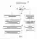 Fig. 04 - Distributed Coordination of Network Elements for Packet Encapsulation
