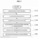 Fig. 08 - Apparatus and method for receiving data