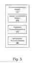 Fig. 04 - Apparatus, system, and method for device level enablement of a communications protocol