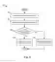 Fig. 06 - Apparatus, system, and method for device level enablement of a communications protocol