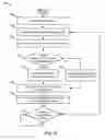 Fig. 07 - Apparatus, system, and method for device level enablement of a communications protocol
