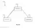 Fig. 03 - Secure anonymity in a media exchange network