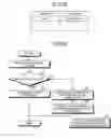 Fig. 07 - Device-configuration-information optimum arrangement method and device-configuration-information optimum arrangement system