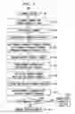 Fig. 06 - Processing host transfer requests for direct block access storage devices