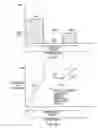 Fig. 10 - Data processing apparatus and a method for setting priority levels for transactions