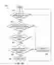 Fig. 07 - Value generator coupled to firewall programmable qualifier data structure logics