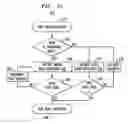 Fig. 09 - Cache synchronization for solid state disks
