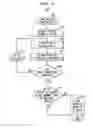 Fig. 16 - Cache synchronization for solid state disks