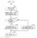 Fig. 20 - Cache synchronization for solid state disks
