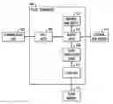 Fig. 01 - Buffering of data transfers for direct access block devices