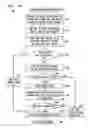 Fig. 08 - Buffering of data transfers for direct access block devices