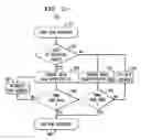 Fig. 09 - Buffering of data transfers for direct access block devices