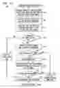 Fig. 08 - Startup reconstruction of logical-to-physical address translation data for solid state disks