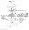 Fig. 09 - Startup reconstruction of logical-to-physical address translation data for solid state disks