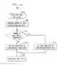 Fig. 20 - Startup reconstruction of logical-to-physical address translation data for solid state disks