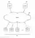 Fig. 01 - Distributed content storage and retrieval