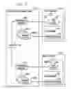 Fig. 07 - Processing diagnostic requests for direct block access storage devices