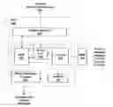 Fig. 01 - Hardware for parallel command list generation