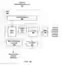Fig. 04 - Hardware for parallel command list generation