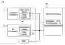 Fig. 01 - Simplifying and speeding the management of intra-node cache coherence