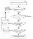 Fig. 01 - Method and system for managing cookies in web communications
