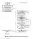 Fig. 20 - Method of mirroring data between clustered NAS systems