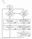 Fig. 01 - On demand storage group management with recapture