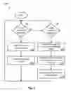 Fig. 04 - On demand storage group management with recapture